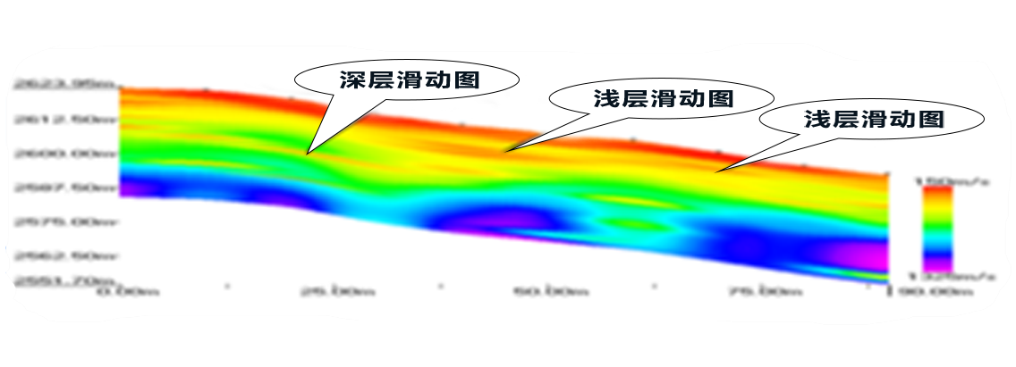 兰州滑坡勘察
