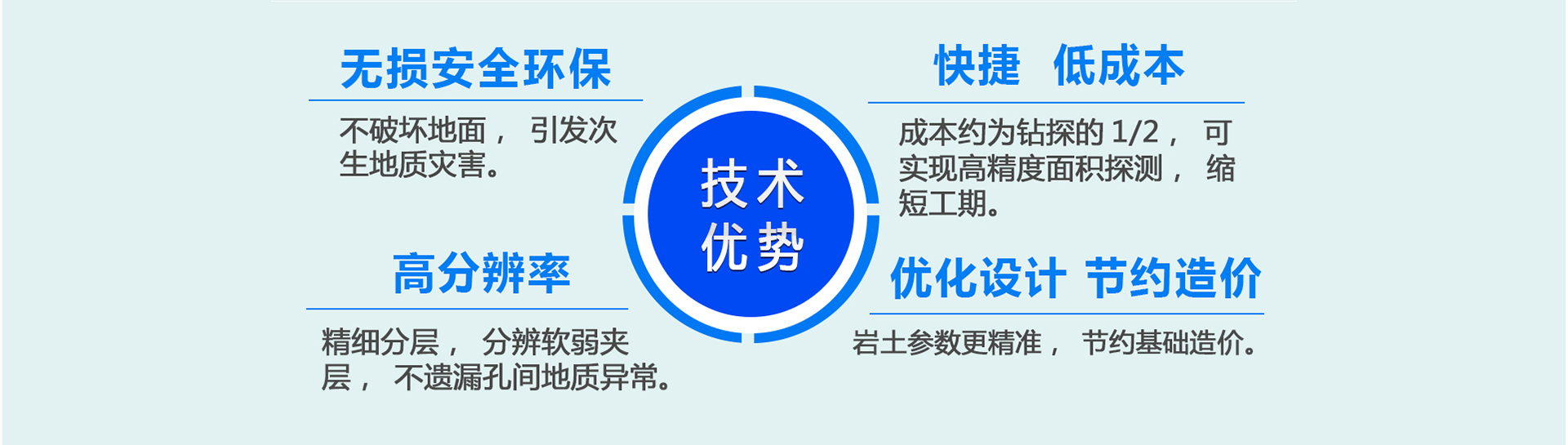 优势