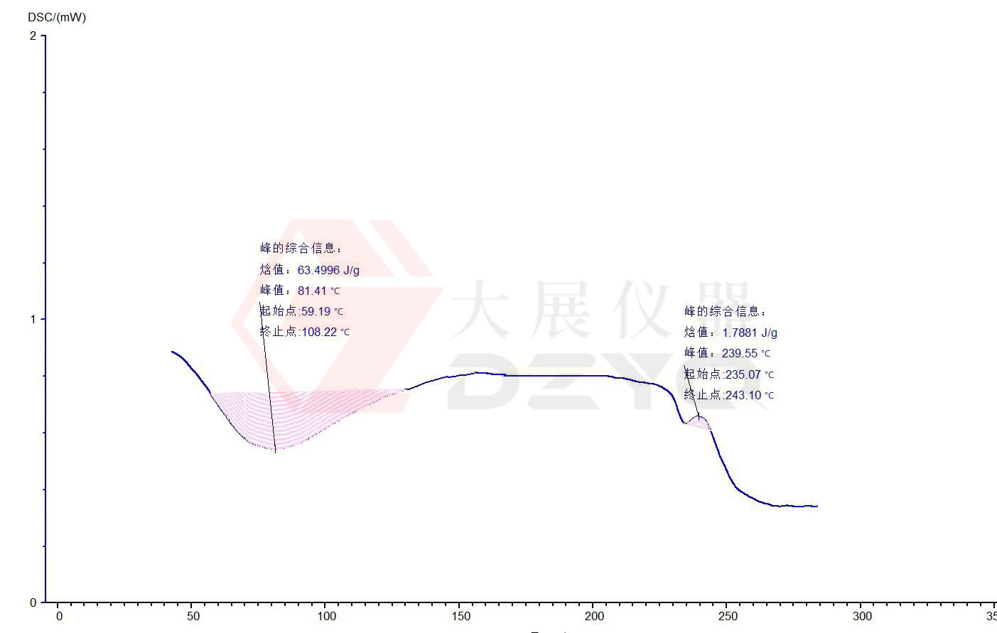 黄色看片APP下载测试蛋白质的应用案例